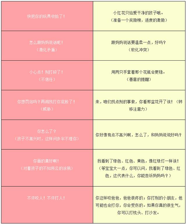亲子沟通：你每天对孩子说多少“废话”？