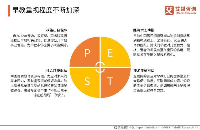 2019中国婴幼早教市场现状与投资趋势价值分析报告