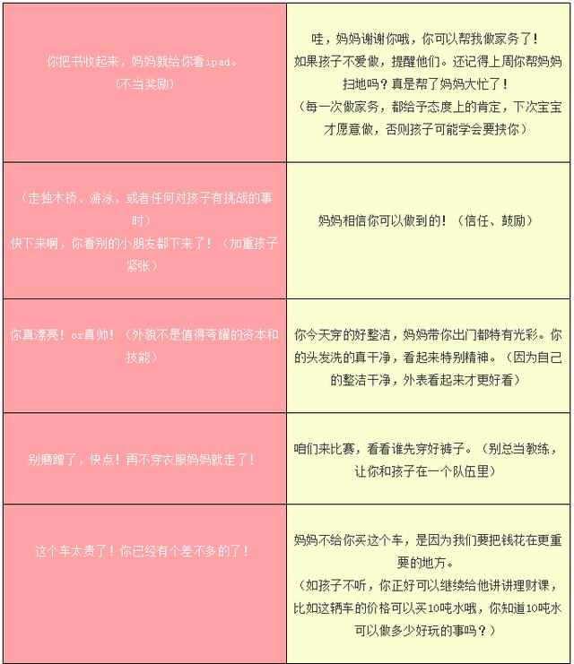 亲子沟通：你每天对孩子说多少“废话”？