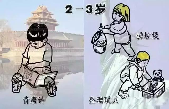 哈佛大学惊人发现：孩子小时候是否做家务，对人生的影响巨大