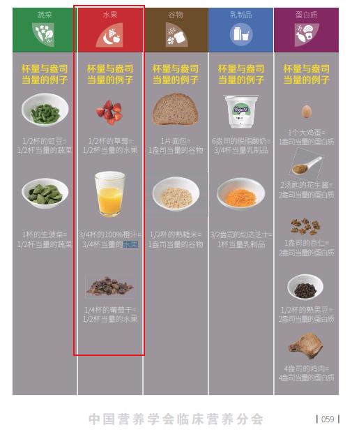 研究发现：孕期每天吃1斤水果，宝宝更聪明？小心孕期血糖高