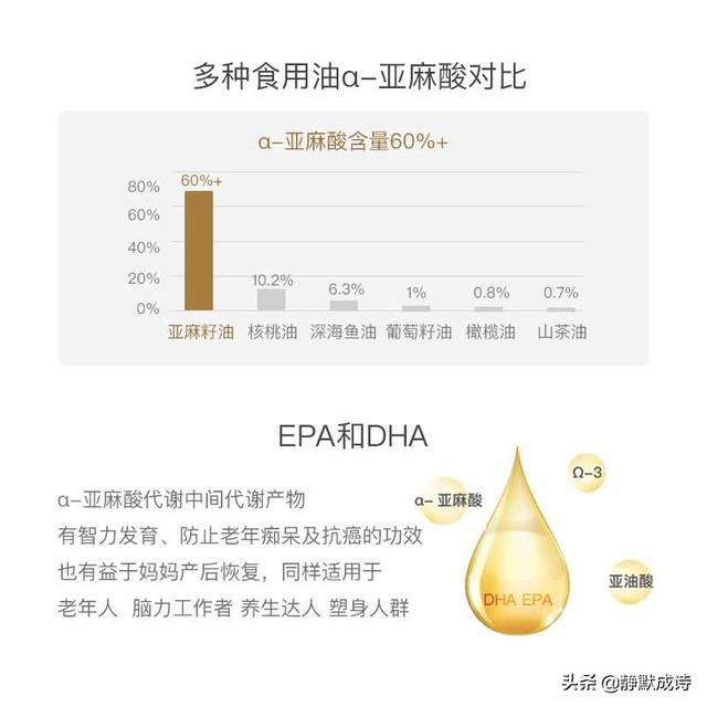 饮食问题无小事，孕妇婴儿都可食用的亚麻籽油，你还不了解吗？