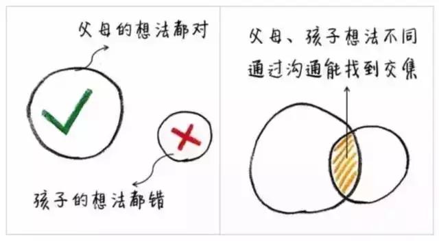 10张图告诉你：普通父母与智慧父母的核心差别