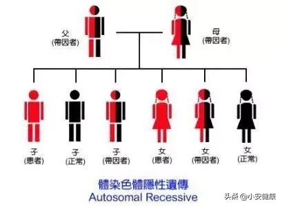 3类孕妈怀上畸形儿的概率比较大，其中1种，令人心塞