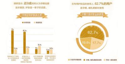 袋鼠妈妈联合宝宝树发布《中国孕妈护肤白皮书》，解读新生代的孕妈护肤趋势