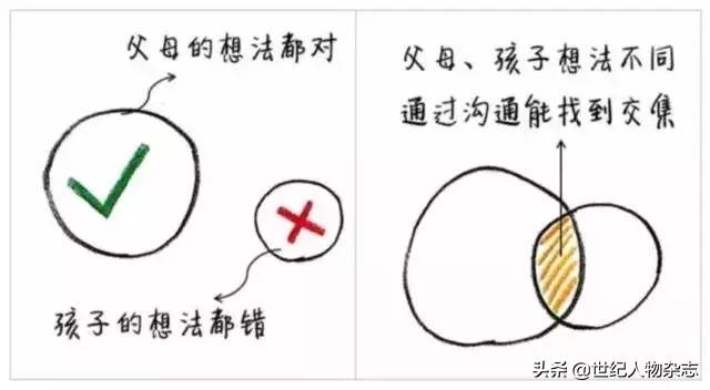 10张图告诉你普通父母与智慧父母的巨大差别