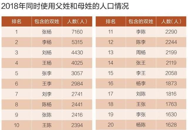 2019年这种取名方式很流行，说明宝妈地位提升，但也引发了新问题