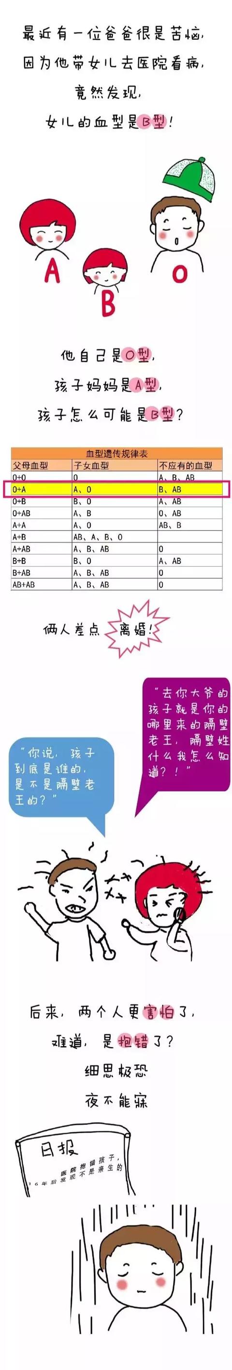 孩子长相到底会遗传谁？看了这篇文章，想换了……