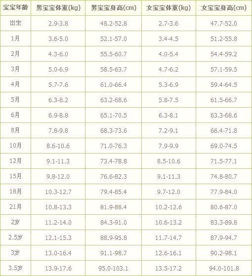 2019最新身高标准表公布，你家娃达标了没？附赠增高秘籍