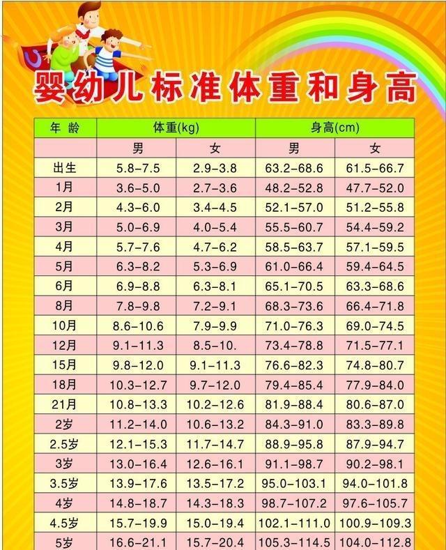 一岁孩子身高多少正常？一起来看看你家宝宝身高体重是否达标？