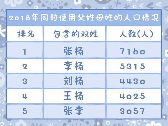 “父姓+母姓”取名套路火了！比起高重复率，这两个新问题更难受