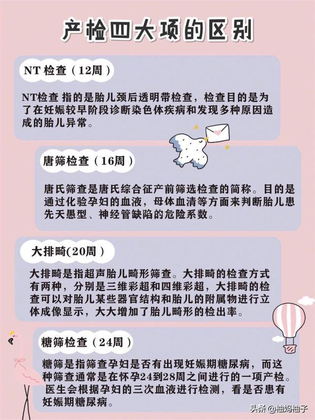 「孕期干货」产检计划表+B超指南，孕妈必看的超全攻略