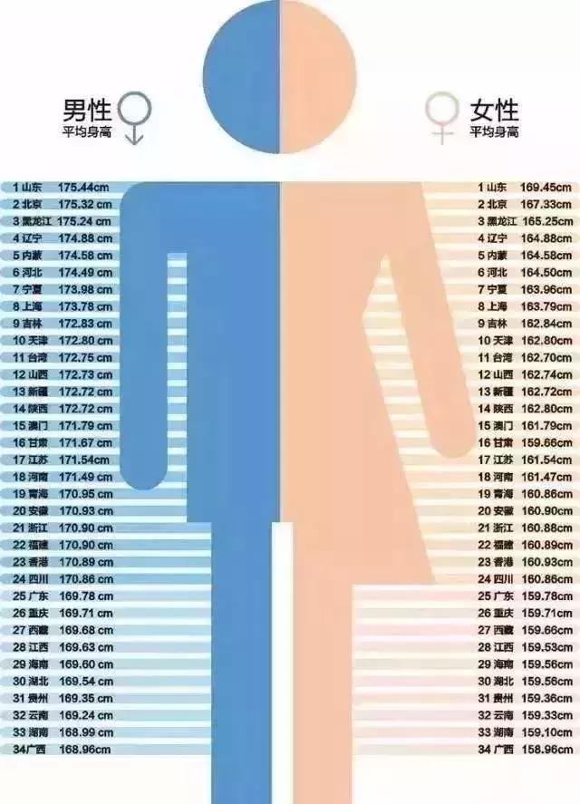 1—18岁男女孩最新身高标准表，你家孩子达标了吗？父母自查