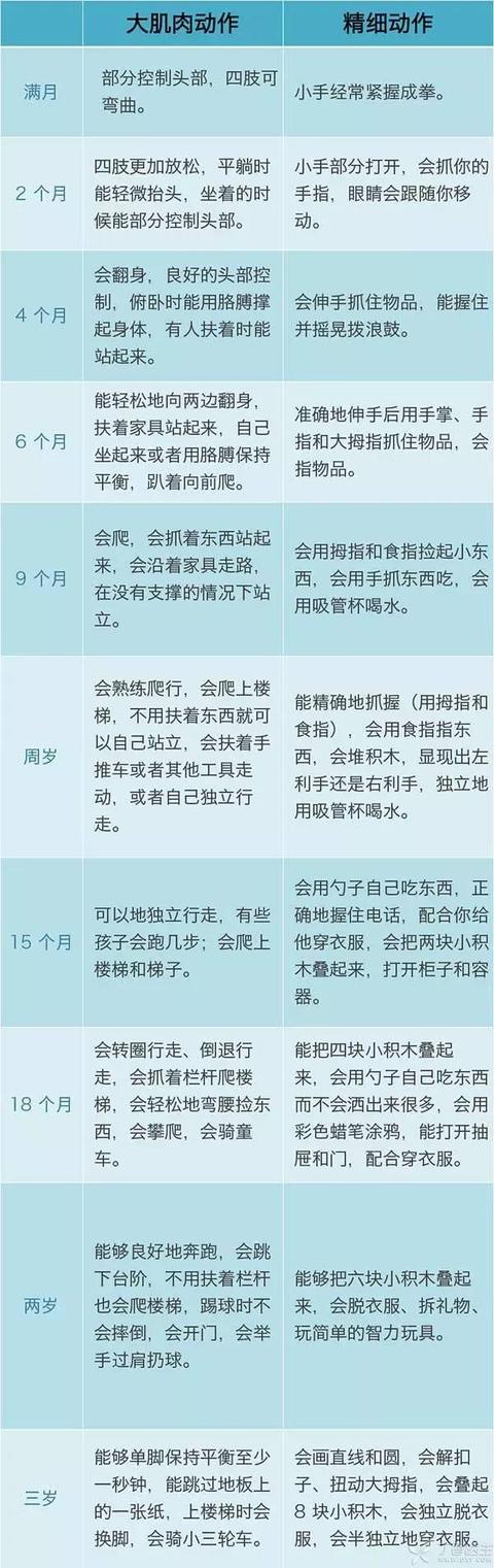 别的孩子4个月就翻身，我的孩子6个月了还不会？原来是这4个原因