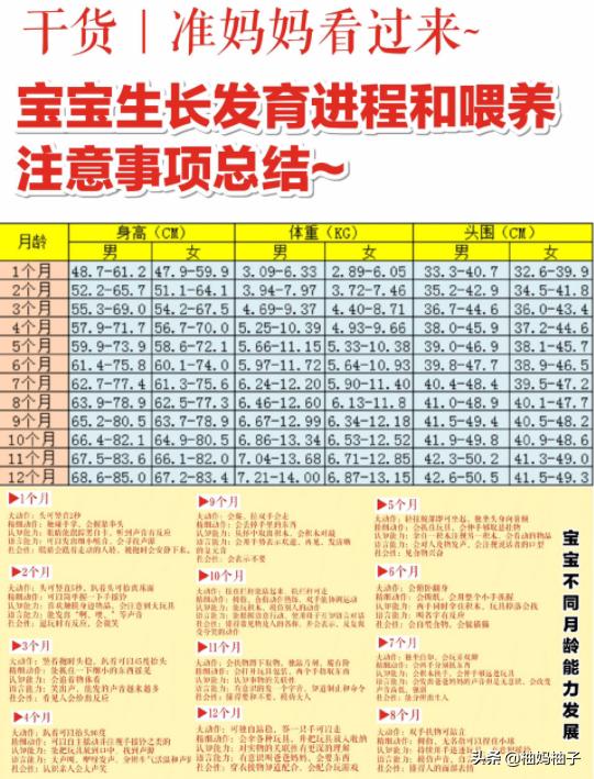 邻居都夸我家宝宝聪明又漂亮！那是因为我做了这些功课