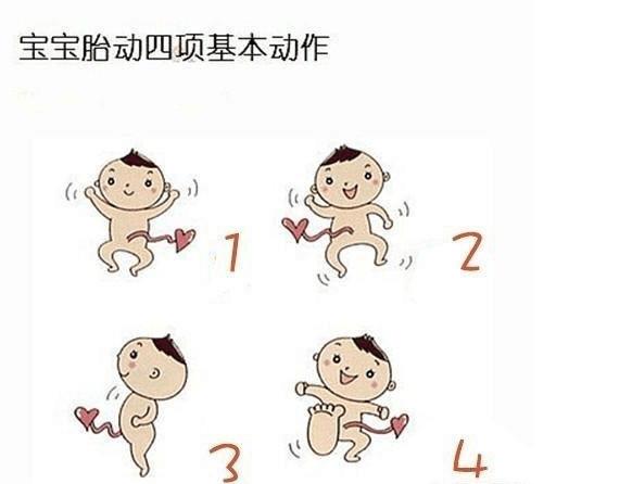 怀孕多久感觉到胎动？怎样的胎动算正常？孕妈妈有这些感觉就对了
