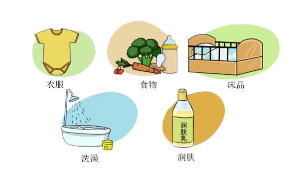 宝宝湿疹持续不好？请从入口食物找原因