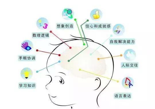 抓住0-3岁的发育黄金期，才是对宝宝人生负责