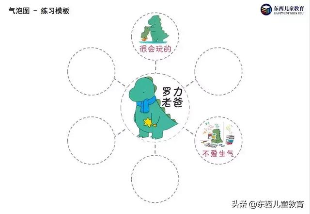 思维导图精读绘本 |《我和老爸》