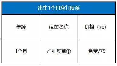 0-6岁儿童接种疫苗时间表 儿童接种时间安排