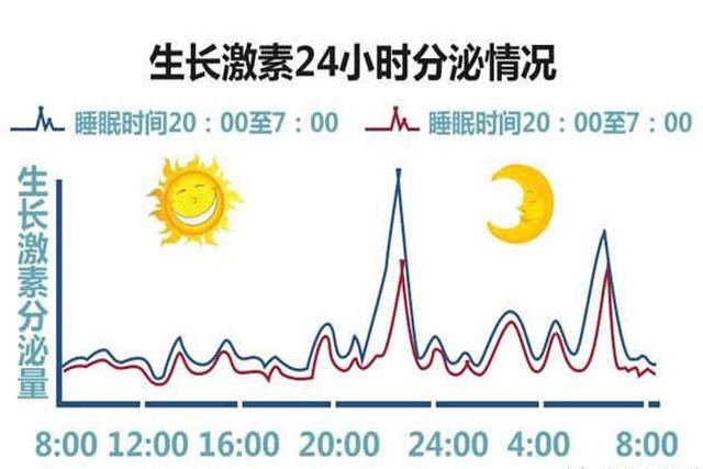 早上这个“时间点”前，尽量别叫醒孩子，是长高的关键期，别忽视