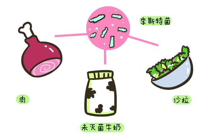 这种细菌尤其爱“欺负”孕妈，易引发流产或胎停，夏季要特别当心