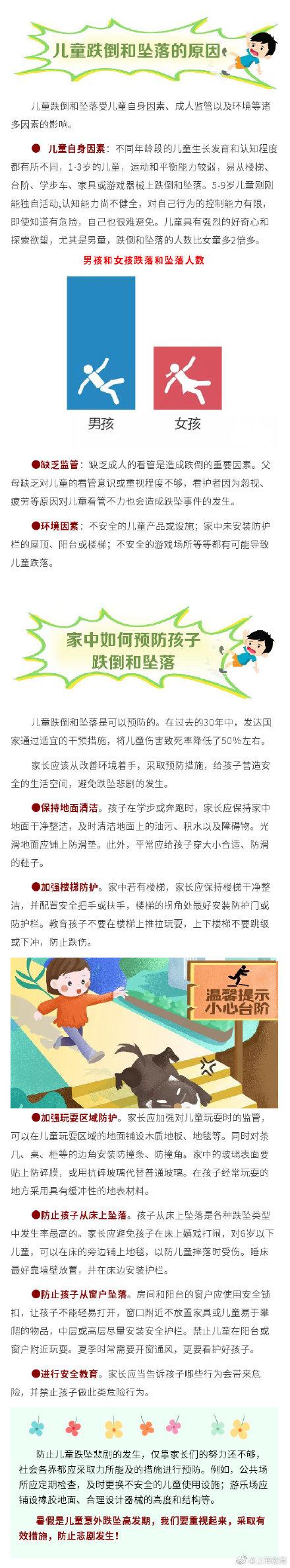 暑期谨防儿童跌落事故，家长不得不注意的几点