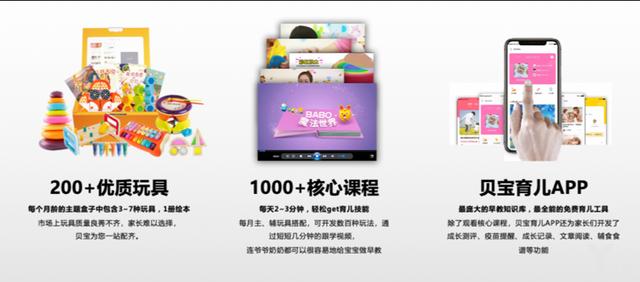 运动宝贝推出贝宝魔盒，在线早教市场进入黄金时代