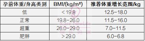 产检你会关心的问题都在这里，各项检查对比表，怀孕必看