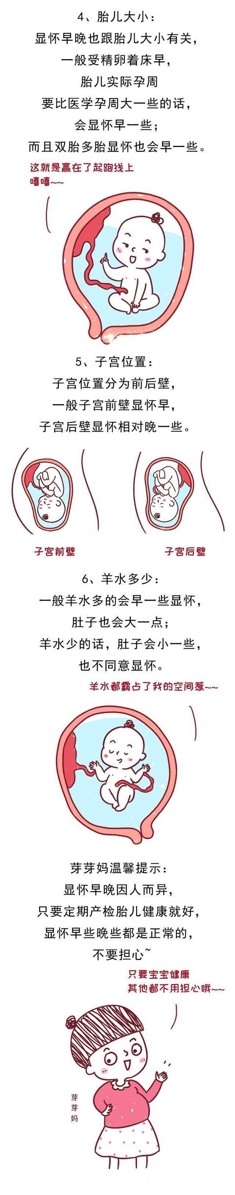 同样是怀孕，为什么有的孕妈肚子大，有的人肚子却很小呢？