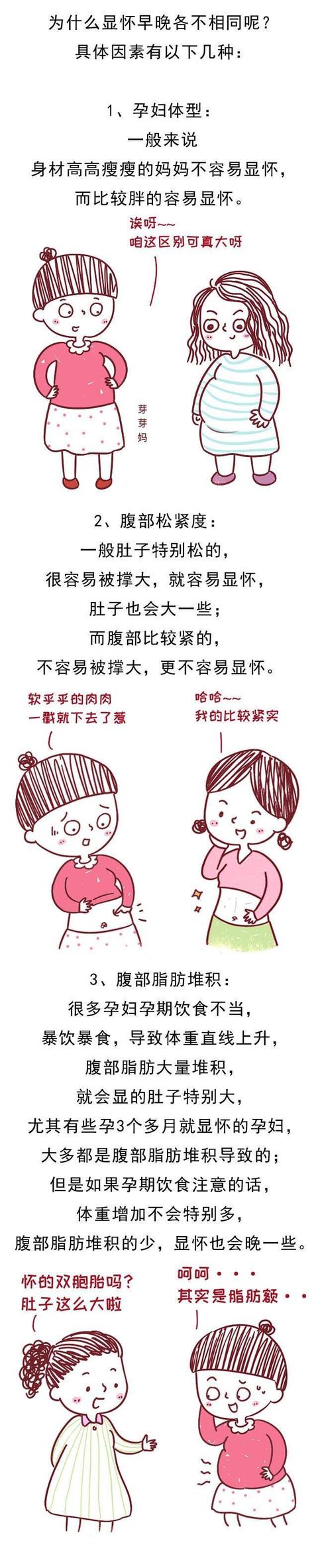 同样是怀孕，为什么有的孕妈肚子大，有的人肚子却很小呢？