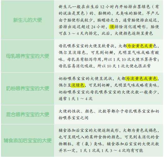 夏天宝宝腹泻怎么办？医生：婴儿腹泻护理详解都在这！收藏吧