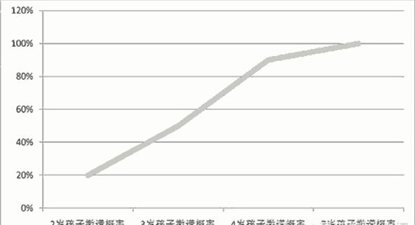 爱撒谎就是坏孩子？关于孩子撒谎，这些事情你必须知道