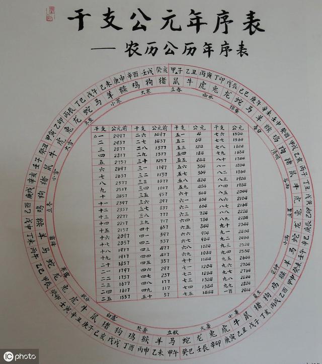 看天就能取名字？古代取名这么随意吗