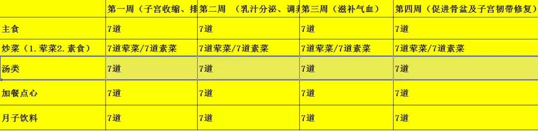 月子吃的好，身体才能恢复的快，这几道月子餐营养美味不长肉