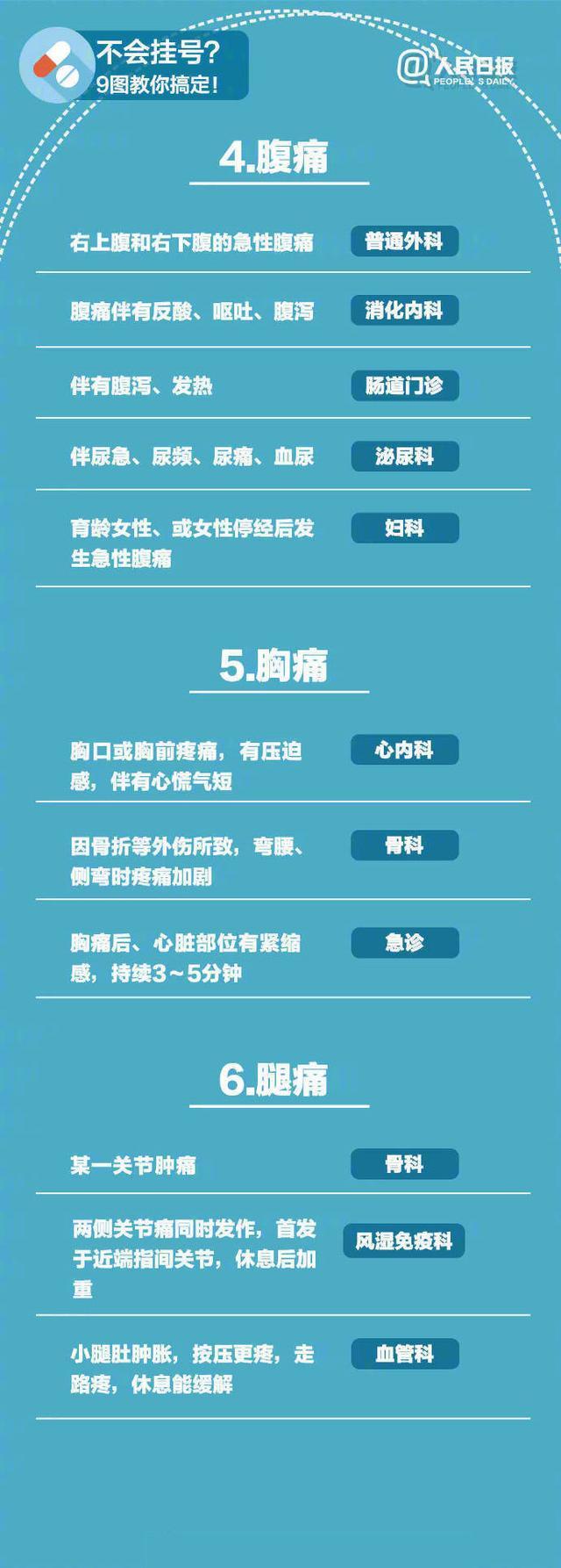 医生：生病无小事！收好这份宝宝就医“指南表”，到医院轻车熟路