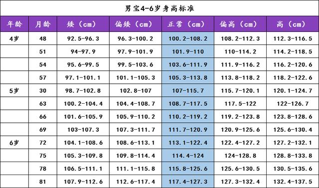 还在找宝宝的身高标准吗？别找了，男女宝宝的全在这！收藏起来吧