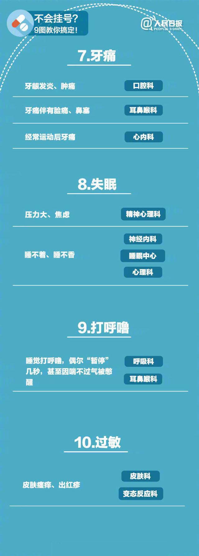 医生：生病无小事！收好这份宝宝就医“指南表”，到医院轻车熟路