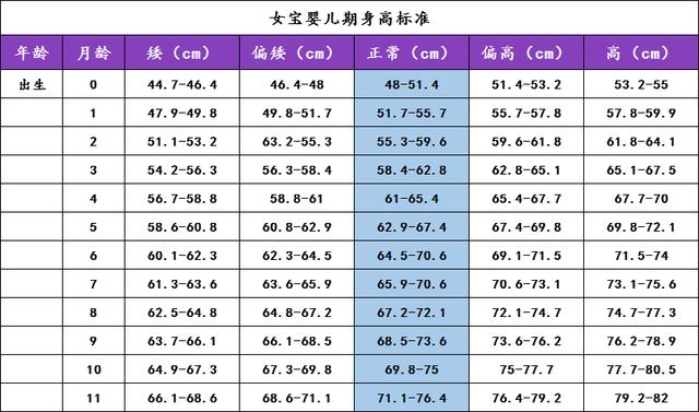 还在找宝宝的身高标准吗？别找了，男女宝宝的全在这！收藏起来吧