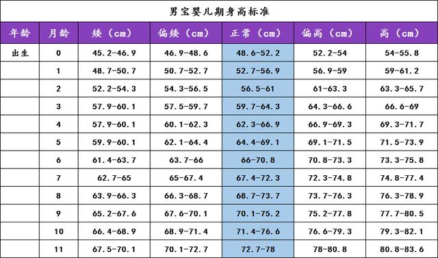 还在找宝宝的身高标准吗？别找了，男女宝宝的全在这！收藏起来吧