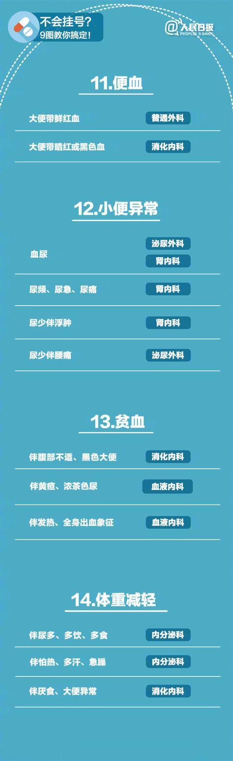 医生：生病无小事！收好这份宝宝就医“指南表”，到医院轻车熟路