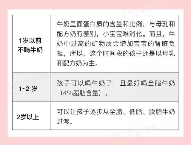 这么给孩子喝牛奶，越喝越遭罪，你却傻傻以为有营养