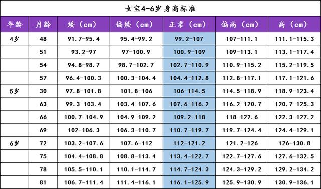 还在找宝宝的身高标准吗？别找了，男女宝宝的全在这！收藏起来吧