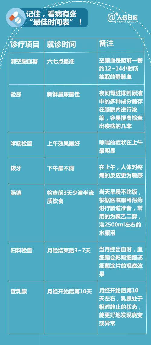 医生：生病无小事！收好这份宝宝就医“指南表”，到医院轻车熟路