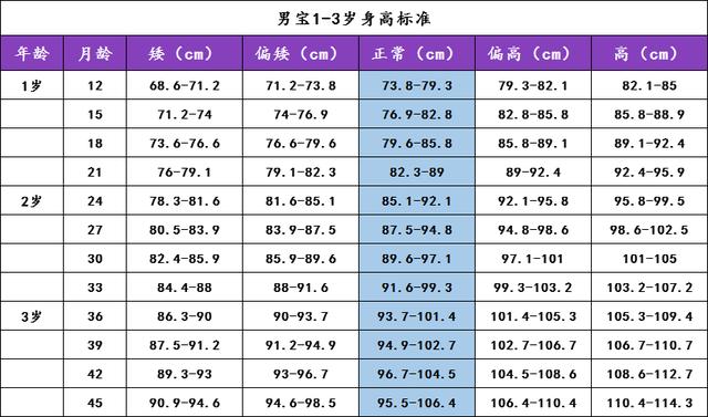 还在找宝宝的身高标准吗？别找了，男女宝宝的全在这！收藏起来吧