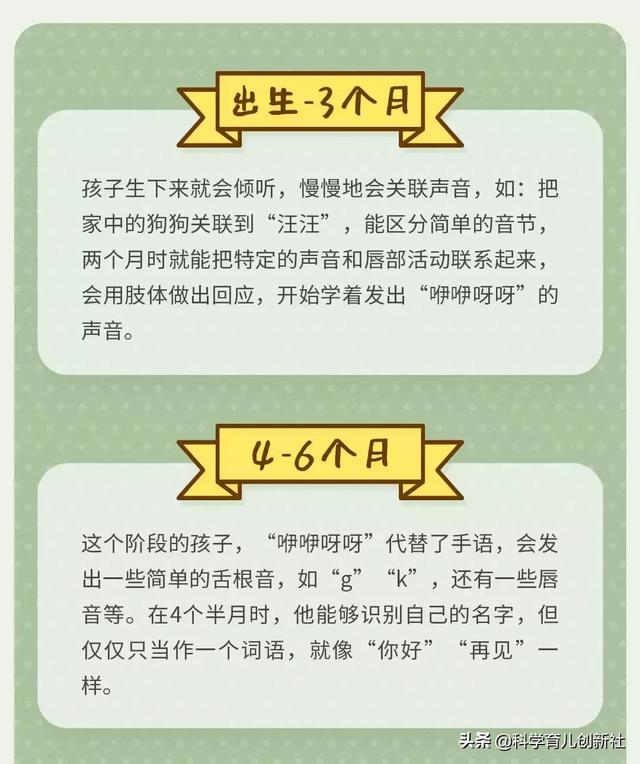 别让宝宝错过这几个语言发展阶段！打好基础，长大后想不优秀都难
