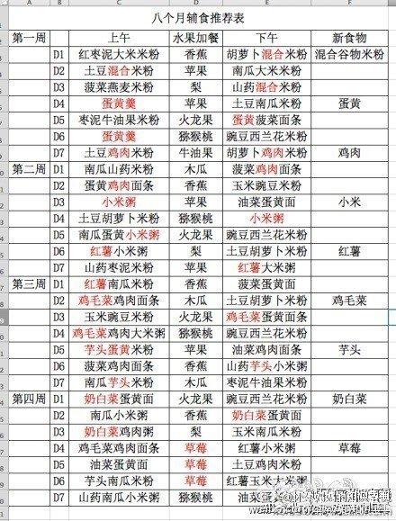 金牌月嫂分享：6~12个月婴儿辅食“秘笈”，营养丰富！宝妈收藏吧