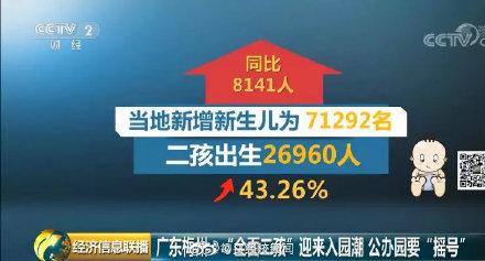首批二孩即将上幼儿园！有地方幼儿园开启摇号模式