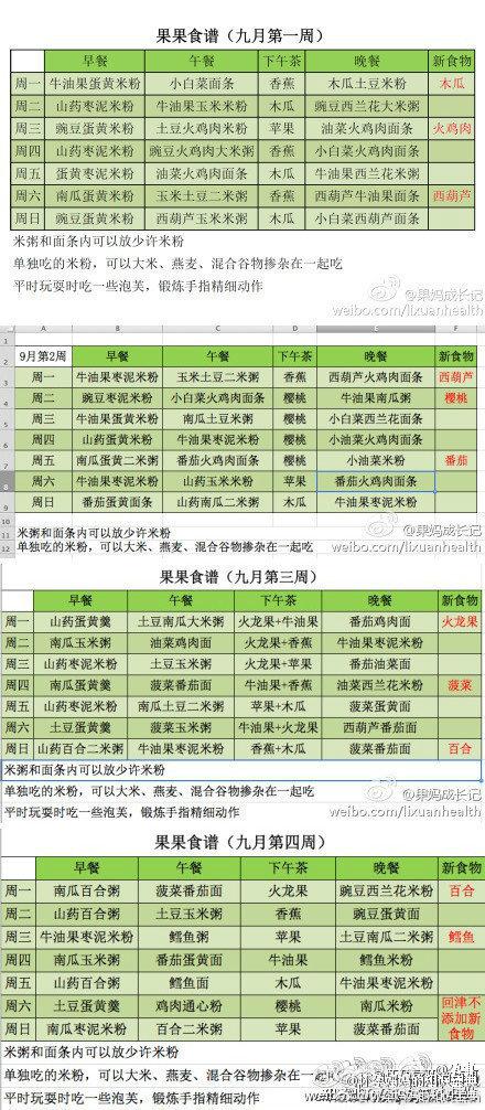 金牌月嫂分享：6~12个月婴儿辅食“秘笈”，营养丰富！宝妈收藏吧