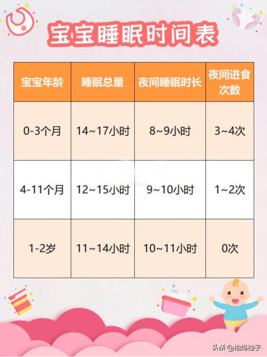宝宝天天夜哭累坏妈？学会这5招，宝宝睡眠好，妈妈倍轻松